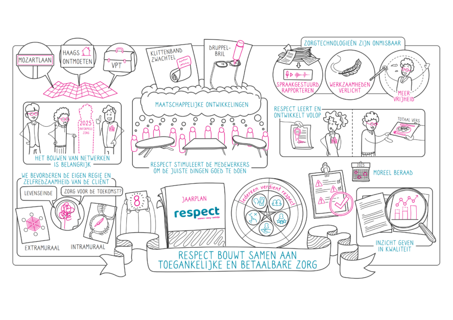 Kwaliteitsbeeld 2025